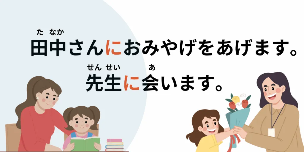 Phrases d'exemples avec la particule ni  en japonais : destinataire