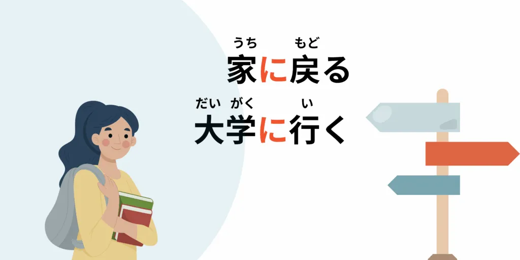 Phrases d'exemples avec la particule ni  en japonais : indiquer une destination