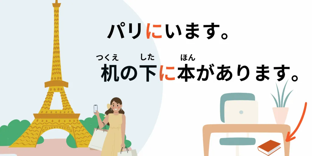 Phrases d'exemples avec la particule ni  en japonais pour indiquer une localisation